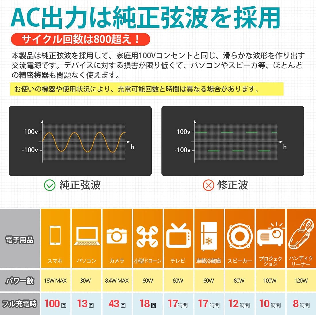 SUPAREE_ポータブル電源 1101Wh_商品説明画像_04